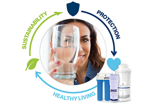 Smiling woman holding a glass inside a circular emblem labeled Sustainability, Protection, Healthy Living, with a shield icon and skincare products nearby.